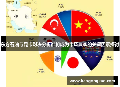 东方石油与昆卡对决分析谁将成为市场赢家的关键因素探讨