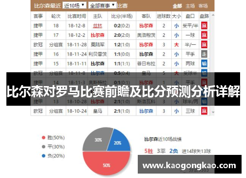 比尔森对罗马比赛前瞻及比分预测分析详解